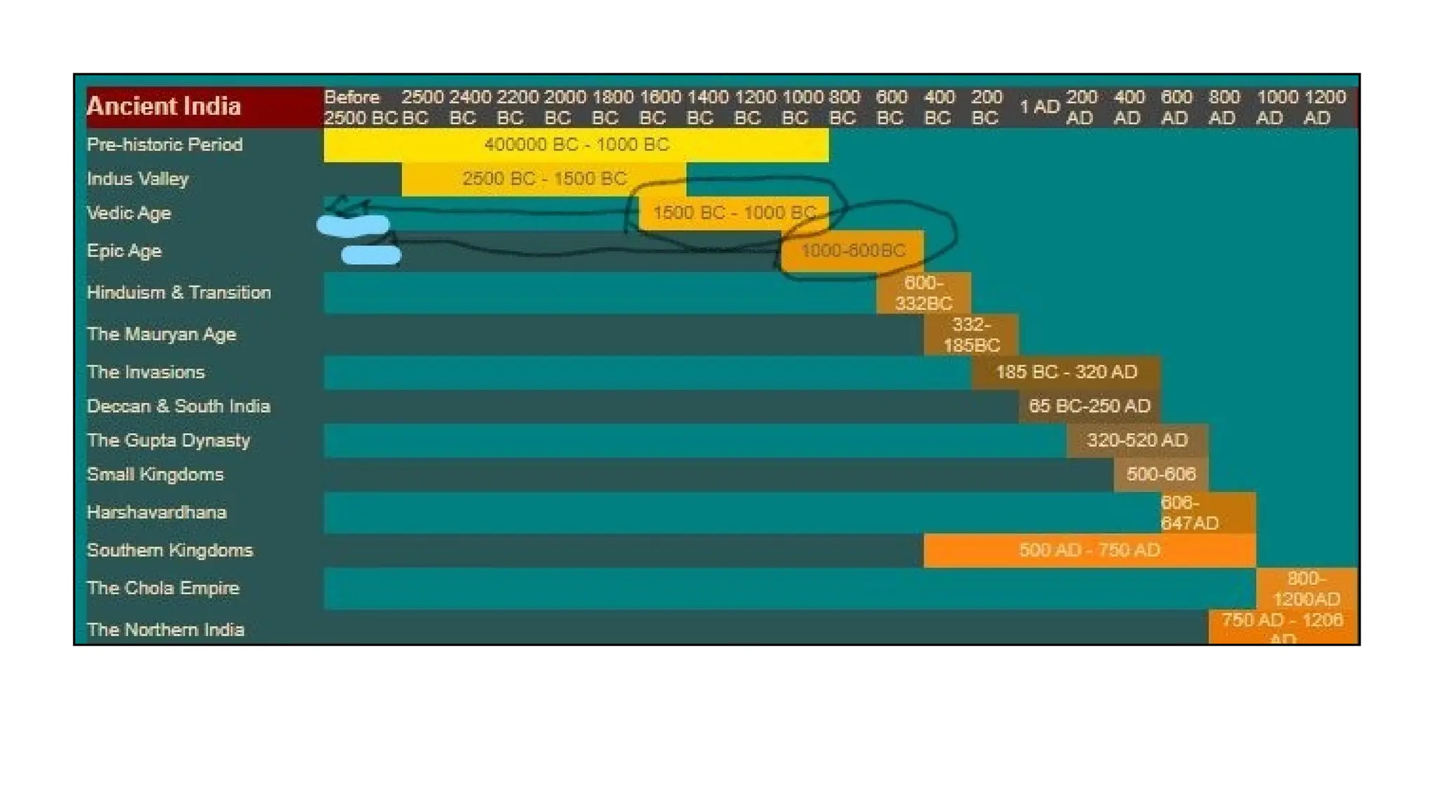 Indus Time Scale Indus Valley Civilization fascinating facts.ppt