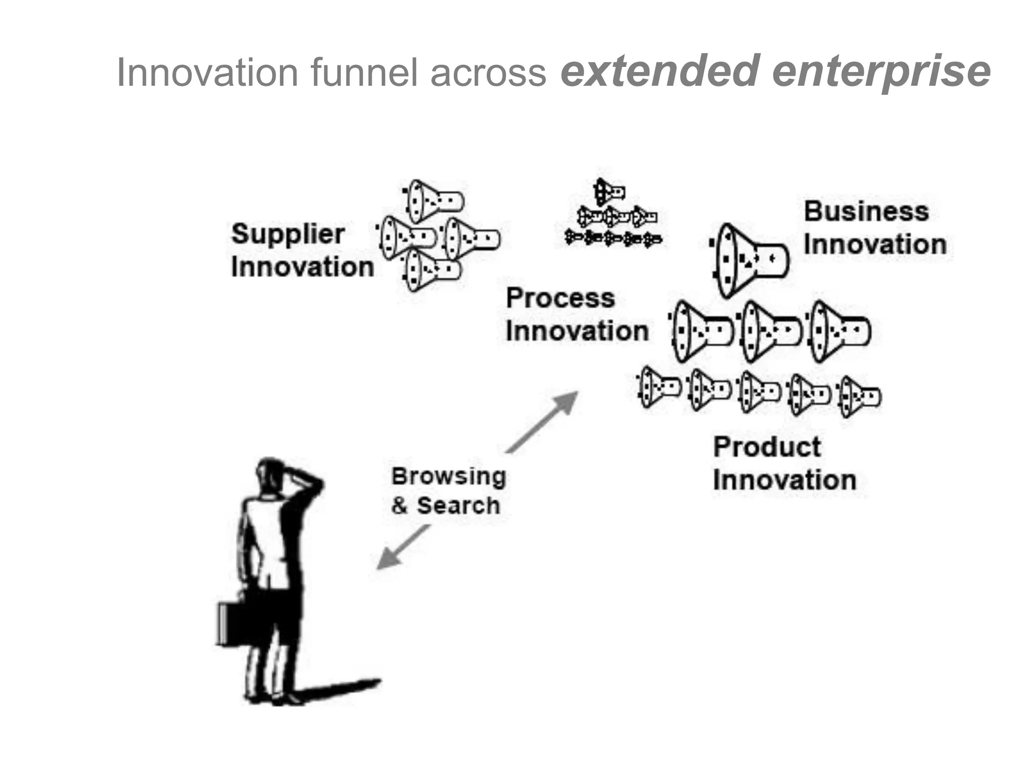 Innovation In The Downturn