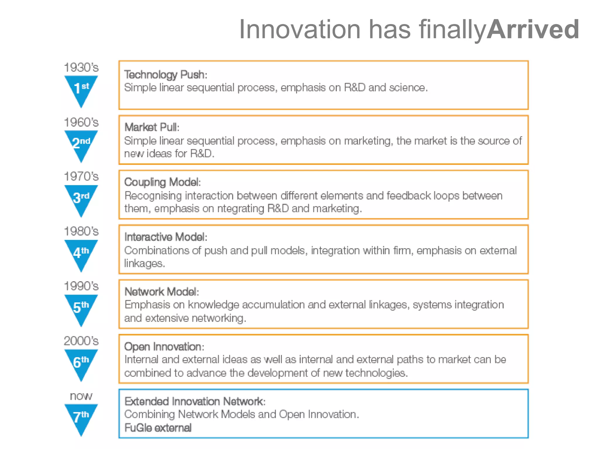Innovation In The Downturn
