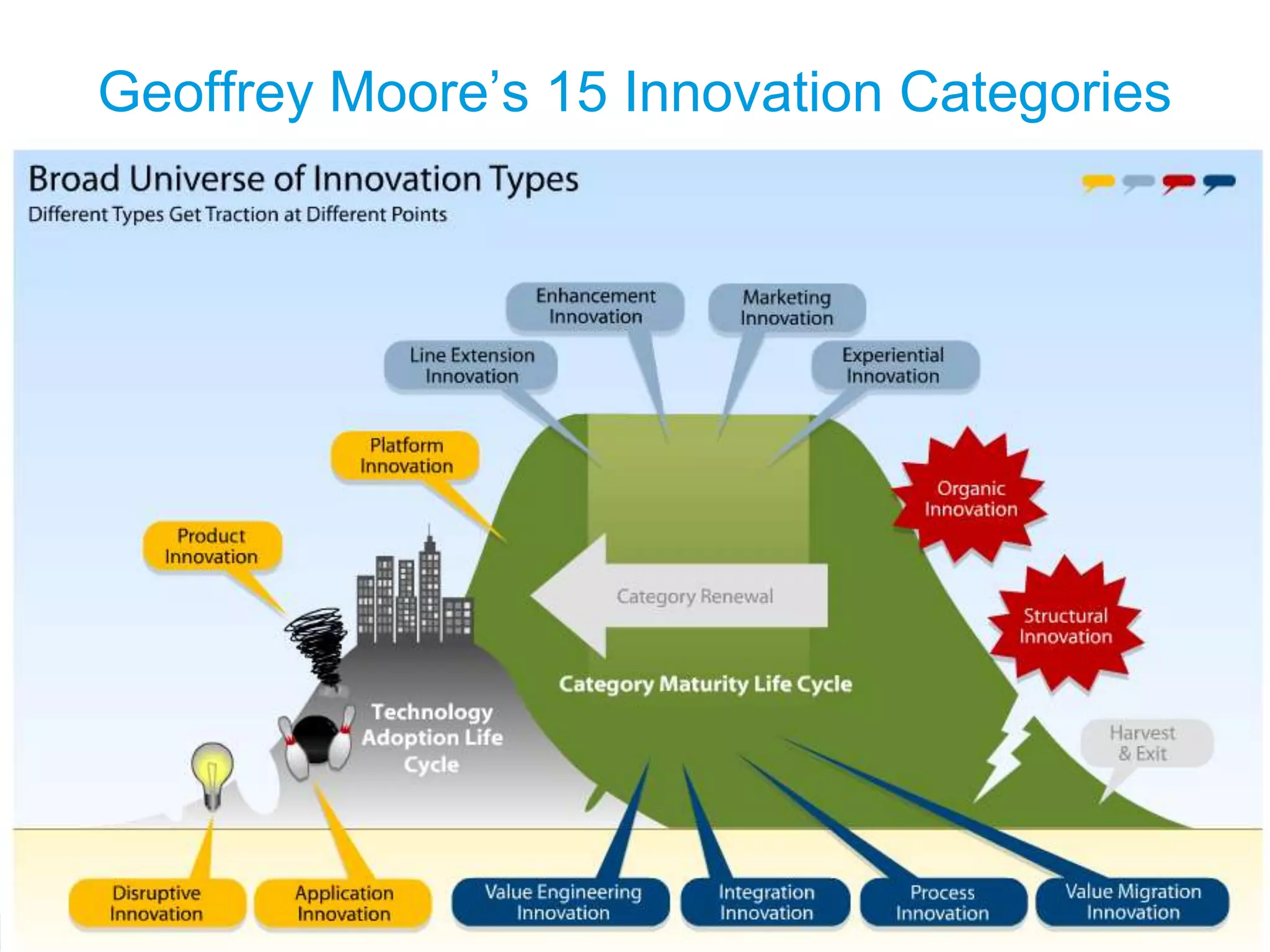 Innovation In The Downturn