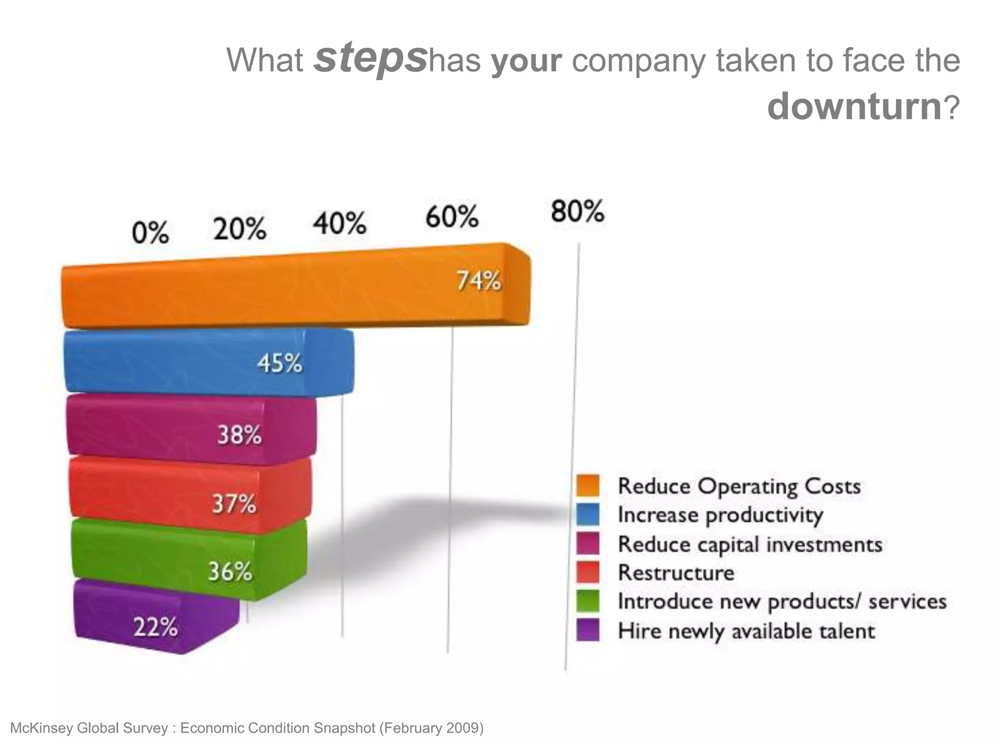 Innovation In The Downturn
