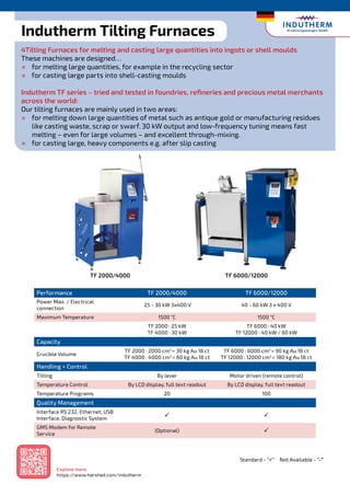 Performance TF 2000/4000 TF 6000/12000
Power Max. / Electrical
connection
25 - 30 kW 3x400 V 40 - 60 kW 3 x 400 V
Maximum Temperature 1500 °C 1500 °C
TF 2000 : 25 kW
TF 4000 : 30 kW
TF 6000 : 40 kW
TF 12000 : 40 kW / 60 kW
Capacity
Crucible Volume
TF 2000 : 2000 cm3
= 30 kg Au 18 ct
TF 4000 : 4000 cm3
= 60 kg Au 18 ct
TF 6000 : 6000 cm3
= 90 kg Au 18 ct
TF 12000 : 12000 cm3
= 180 kg Au 18 ct
Handling + Control
Tilting By lever Motor driven (remote control)
Temperature Control By LCD display, full text readout By LCD display, full text readout
Temperature Programs 20 100
Quality Management
Interface RS 232, Ethernet, USB
Interface, Diagnostic System

 

GMS Modem for Remote
Service
(Optional) 

Indutherm Tilting Furnaces
4Tilting Furnaces for melting and casting large quantities into ingots or shell moulds
These machines are designed…
½ for melting large quantities, for example in the recycling sector
½ for casting large parts into shell-casting moulds
Indutherm TF series – tried and tested in foundries, refineries and precious metal merchants
across the world:
Our tilting furnaces are mainly used in two areas:
½ for melting down large quantities of metal such as antique gold or manufacturing residues
like casting waste, scrap or swarf. 30 kW output and low-frequency tuning means fast
melting – even for large volumes – and excellent through-mixing.
½ for casting large, heavy components e.g. after slip casting
TF 2000/4000 TF 6000/12000
Standard - ”
 Not Available - “-”
Explore more
https://www.harshad.com/indutherm
 