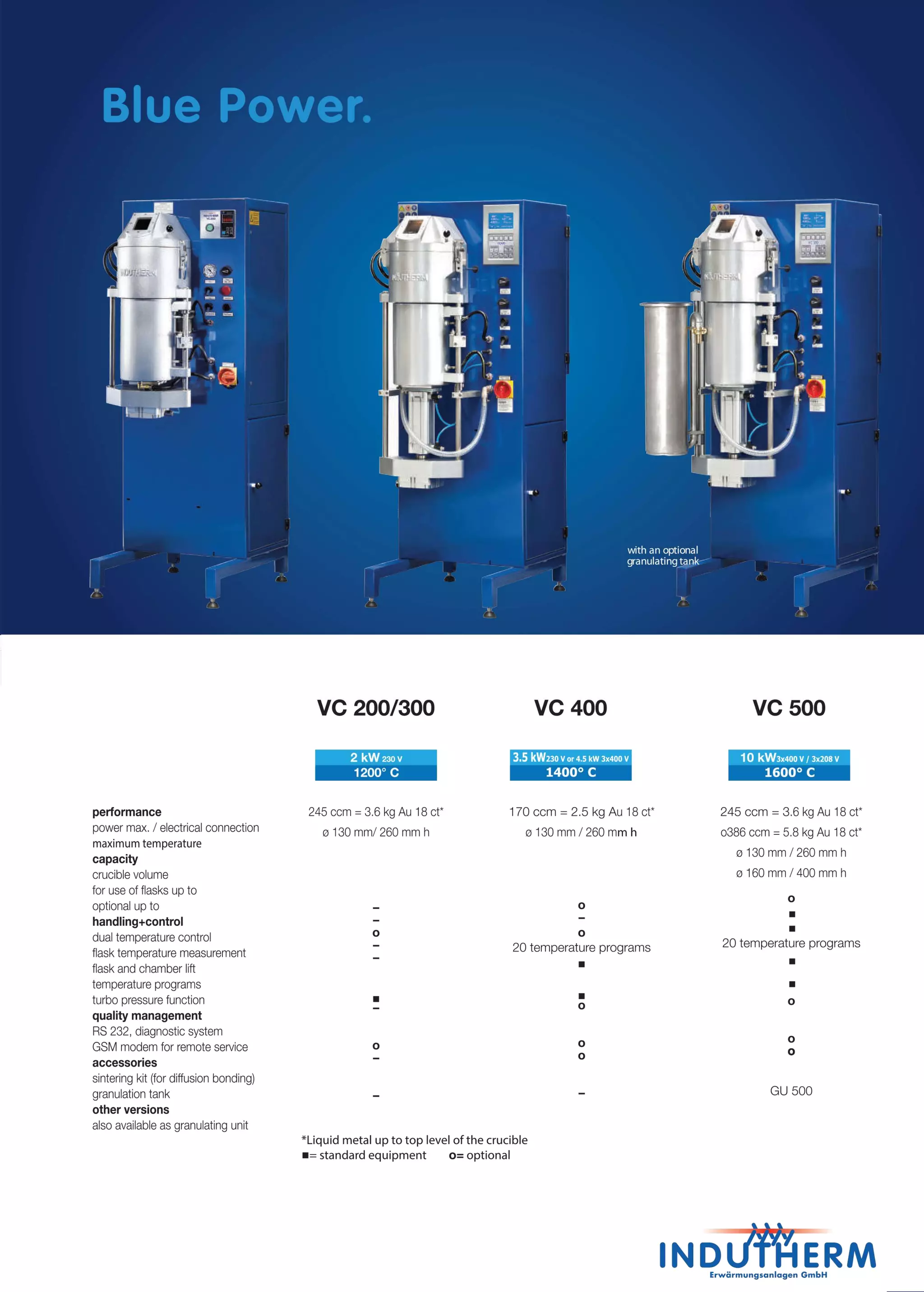 Indutherm Casting Machine PDF