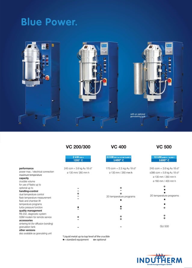 Indutherm Casting Machine PDF