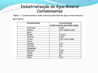 Industrialização da Água Mineral
         Contaminantes
 