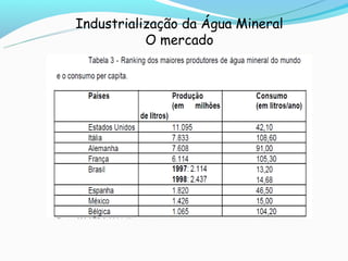 Industrialização da Água Mineral
           O mercado
 