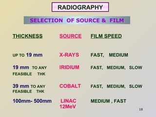 Screen Speed Radiography Industrial Radiography & Safety to be taken care | PPT