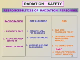 Industrial Radiography & Safety to be taken care | PPT