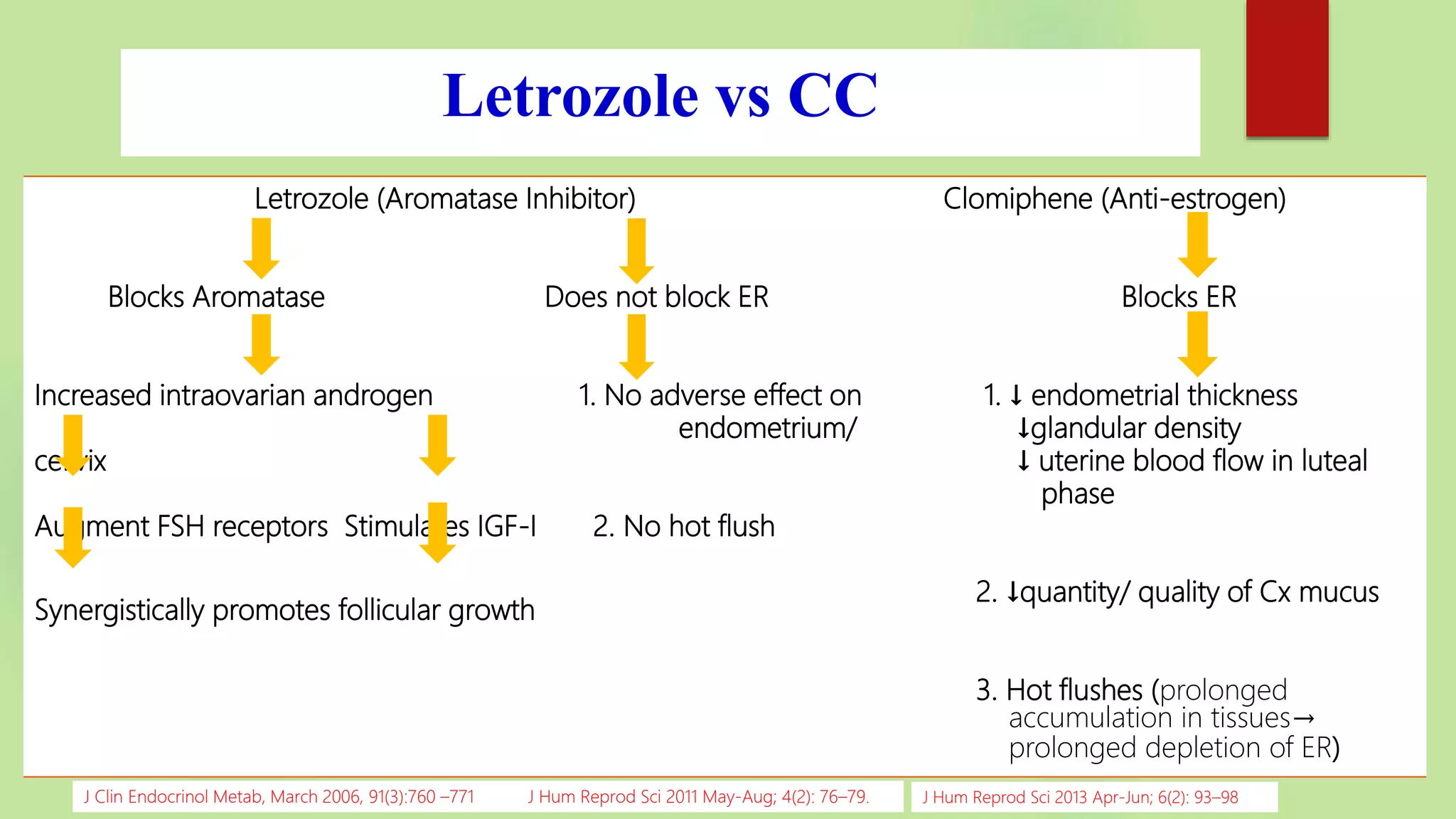 Letrozole in Ovulation Induction | PPTX