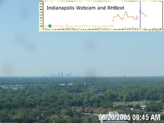 Indianapolis Webcam and RHBext 