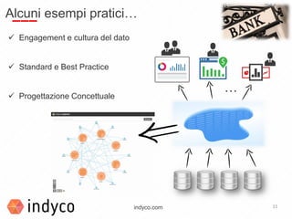 11indyco.com
Alcuni esempi pratici…
 Engagement e cultura del dato
 Standard e Best Practice
 Progettazione Concettuale
…
 