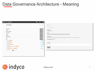 8indyco.com
Data Governance Architecture - Meaning
 