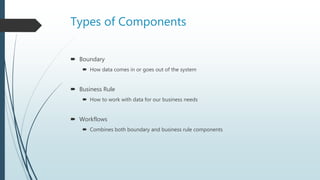 Types of Components
 Boundary
 How data comes in or goes out of the system
 Business Rule
 How to work with data for our business needs
 Workflows
 Combines both boundary and business rule components
 