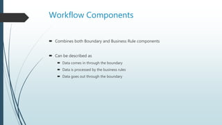 Workflow Components
 Combines both Boundary and Business Rule components
 Can be described as
 Data comes in through the boundary
 Data is processed by the business rules
 Data goes out through the boundary
 