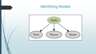 Identifying Models
 What’s included in a game?
 Game has
 Deck
 Players
 Dealer
 