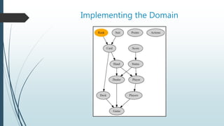 Implementing the Domain
 