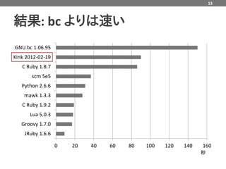 13



結果: bc よりは速い
GNU bc 1.06.95
Kink 2012-02-19
   C Ruby 1.8.7
       scm 5e5
   Python 2.6.6
    mawk 1.3.3
   C Ruby 1.9.2
      Lua 5.0.3
   Groovy 1.7.0
    JRuby 1.6.6

                  0   20   40   60   80   100   120   140   160
                                                            秒
 