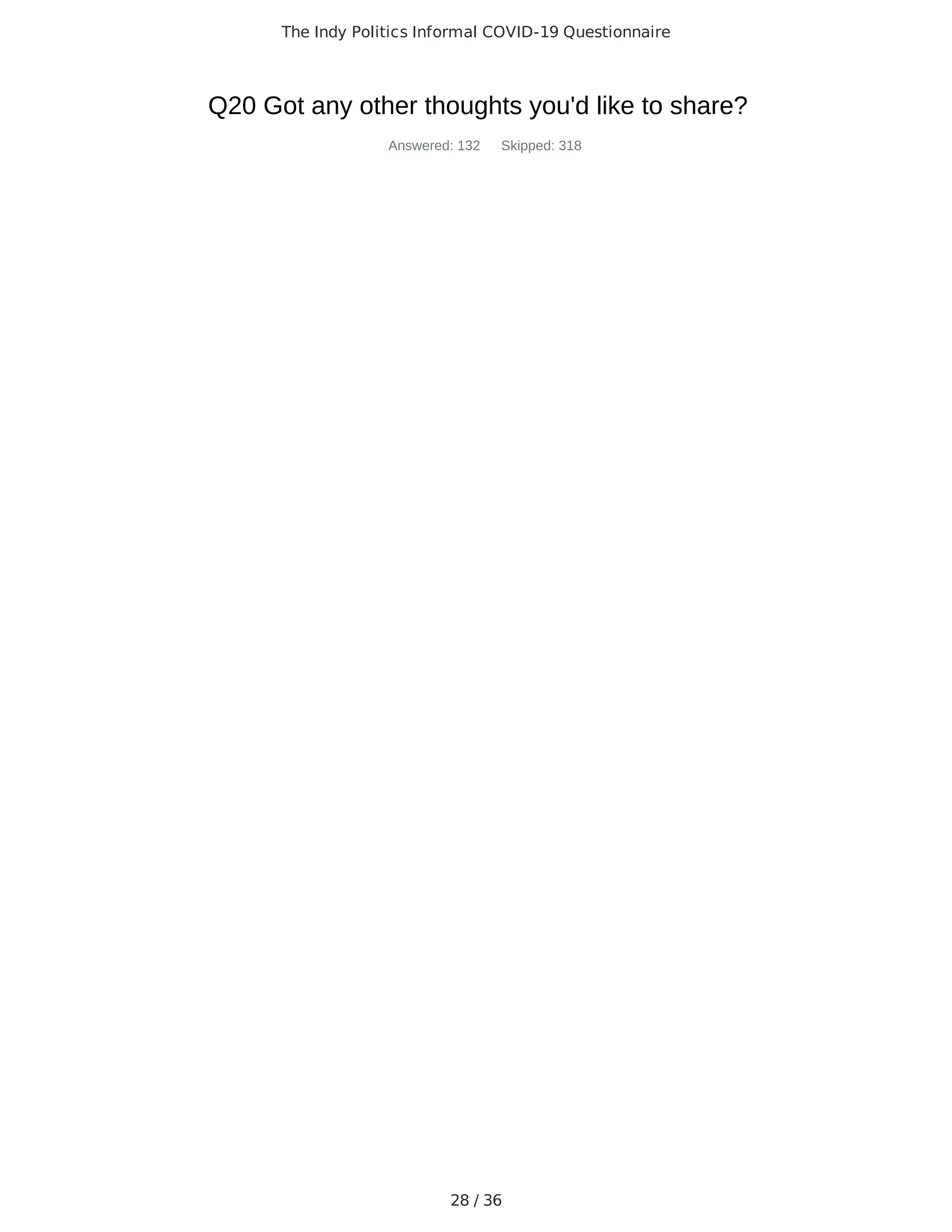 The Indy Politics Informal COVID-19 Questionnaire
28 / 36
Q20 Got any other thoughts you'd like to share?
Answered: 132 Skipped: 318
 