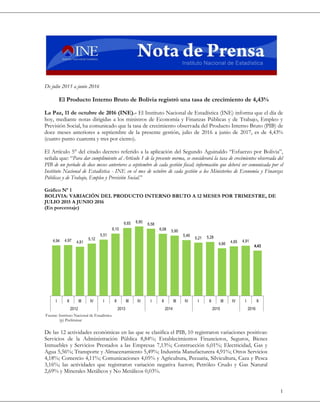 1
De julio 2015 a junio 2016
El Producto Interno Bruto de Bolivia registró una tasa de crecimiento de 4,43%
La Paz, 11 de octubre de 2016 (INE).- El Instituto Nacional de Estadística (INE) informa que el día de
hoy, mediante notas dirigidas a los ministros de Economía y Finanzas Públicas y de Trabajo, Empleo y
Previsión Social, ha comunicado que la tasa de crecimiento observada del Producto Interno Bruto (PIB) de
doce meses anteriores a septiembre de la presente gestión, julio de 2016 a junio de 2017, es de 4,43%
(cuatro punto cuarenta y tres por ciento).
El Artículo 5° del citado decreto referido a la aplicación del Segundo Aguinaldo “Esfuerzo por Bolivia”,
señala que: “Para dar cumplimiento al Artículo 1 de la presente norma, se considerará la tasa de crecimientos observada del
PIB de un período de doce meses anteriores a septiembre de cada gestión fiscal; información que deberá ser comunicada por el
Instituto Nacional de Estadística - INE en el mes de octubre de cada gestión a los Ministerios de Economía y Finanzas
Públicas y de Trabajo, Empleo y Previsión Social.”
Gráfico Nº 1
BOLIVIA: VARIACIÓN DEL PRODUCTO INTERNO BRUTO A 12 MESES POR TRIMESTRE, DE
JULIO 2015 A JUNIO 2016
(En porcentaje)
Fuente: Instituto Nacional de Estadística
(p) Preliminar
De las 12 actividades económicas en las que se clasifica el PIB, 10 registraron variaciones positivas:
Servicios de la Administración Pública 8,84%; Establecimientos Financieros, Seguros, Bienes
Inmuebles y Servicios Prestados a las Empresas 7,13%; Construcción 6,01%; Electricidad, Gas y
Agua 5,56%; Transporte y Almacenamiento 5,49%; Industria Manufacturera 4,91%; Otros Servicios
4,18%; Comercio 4,11%; Comunicaciones 4,05% y Agricultura, Pecuaria, Silvicultura, Caza y Pesca
3,16%; las actividades que registraron variación negativa fueron; Petróleo Crudo y Gas Natural
2,69% y Minerales Metálicos y No Metálicos 0,03%.
4,94 4,97 4,81
5,12
5,51
6,10
6,65 6,80
6,58
6,08 5,90
5,46
5,21 5,28
4,66 4,85 4,91
4,43
I II III IV I II III IV I II III IV I II III IV I II
2012 2013 2014 2015 2016
 