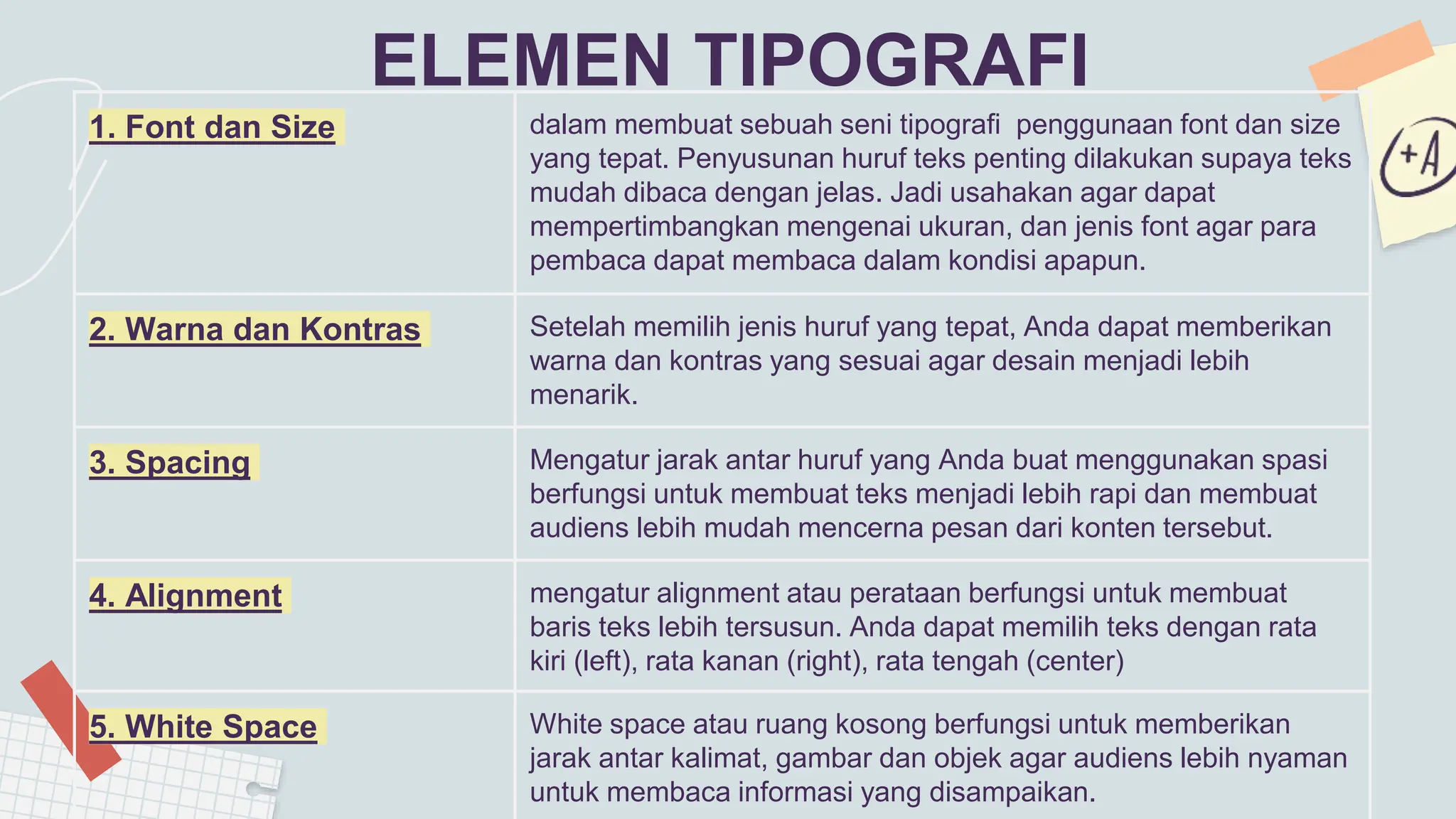 Pengenalan TIPOGRAFI Desain Grafis Percetakan | PPTX