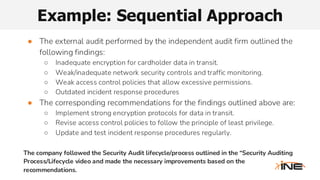 Comprehensive Guide to Security Auditing Fundamentals and Practices | PDF