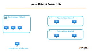 INE-Azure-Fundamentals-Azure-Architecture-Course-File.pdf