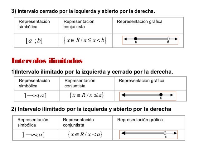 Inecuaciones