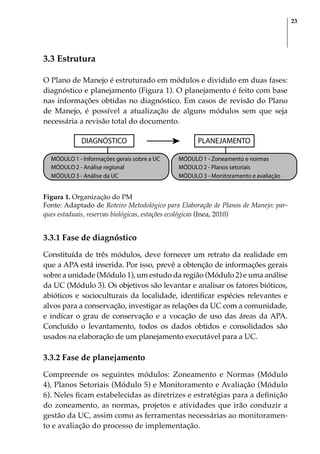 23
3.3 Estrutura
O Plano de Manejo é estruturado em módulos e dividido em duas fases:
diagnóstico e planejamento (Figura 1). O planejamento é feito com base
nas informações obtidas no diagnóstico. Em casos de revisão do Plano
de Manejo, é possível a atualização de alguns módulos sem que seja
necessária a revisão total do documento.
DIAGNÓSTICO
MÓDULO 1 - Informações gerais sobre a UC
MÓDULO 2 - Análise regional
MÓDULO 3 - Análise da UC
MÓDULO 1 - Zoneamento e normas
MÓDULO 2 - Planos setoriais
MÓDULO 3 - Monitoramento e avaliação
PLANEJAMENTO
Figura 1. Organização do PM
Fonte: Adaptado de Roteiro Metodológico para Elaboração de Planos de Manejo: par-
ques estaduais, reservas biológicas, estações ecológicas (Inea, 2010)
3.3.1 Fase de diagnóstico
Constituída de três módulos, deve fornecer um retrato da realidade em
que a APA está inserida. Por isso, prevê a obtenção de informações gerais
sobre a unidade (Módulo 1), um estudo da região (Módulo 2) e uma análise
da UC (Módulo 3). Os objetivos são levantar e analisar os fatores bióticos,
abióticos e socioculturais da localidade, identificar espécies relevantes e
alvos para a conservação, investigar as relações da UC com a comunidade,
e indicar o grau de conservação e a vocação de uso das áreas da APA.
Concluído o levantamento, todos os dados obtidos e consolidados são
usados na elaboração de um planejamento executável para a UC.
3.3.2 Fase de planejamento
Compreende os seguintes módulos: Zoneamento e Normas (Módulo
4), Planos Setoriais (Módulo 5) e Monitoramento e Avaliação (Módulo
6). Neles ficam estabelecidas as diretrizes e estratégias para a definição
do zoneamento, as normas, projetos e atividades que irão conduzir a
gestão da UC, assim como as ferramentas necessárias ao monitoramen-
to e avaliação do processo de implementação.
 