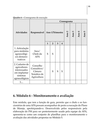 55
Quadro 6 – Cronograma de execução
Atividades Responsável
Cronograma
Ano 1/Trimestre
Ano2
Ano3
Ano4
Ano5
1 2 3 4
1. Articulação
para módulos
agroecológi-
cos demons-
trativos
Inea/
Chefe da
APA
X X
2. Cadastro de
agricultores
interessados
em implantar
sistemas
agroecológicos
Conselho
Consultivo/
Câmara
Temática de
Agricultura
X X X
3....
6. Módulo 6 - Monitoramento e avaliação
Este módulo, que tem a função de guia, permite que o chefe e os fun-
cionários de uma APA possam acompanhar de perto a execução do Plano
de Manejo, aperfeiçoando-o. Desenvolvido pelos responsáveis pela
elaboração do PM para ser posteriormente usado pela equipe da APA,
apresenta-se como um conjunto de planilhas para o monitoramento e
avaliação das atividades propostas no Módulo 5.
 