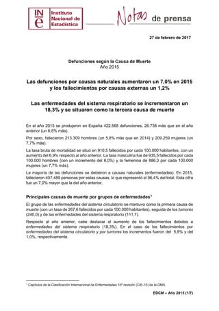 27 de febrero de 2017
EDCM – Año 2015 (1/7)
Defunciones según la Causa de Muerte
Año 2015
Las defunciones por causas naturales aumentaron un 7,0% en 2015
y los fallecimientos por causas externas un 1,2%
Las enfermedades del sistema respiratorio se incrementaron un
18,3% y se situaron como la tercera causa de muerte
En el año 2015 se produjeron en España 422.568 defunciones, 26.738 más que en el año
anterior (un 6,8% más).
Por sexo, fallecieron 213.309 hombres (un 5,8% más que en 2014) y 209.259 mujeres (un
7,7% más).
La tasa bruta de mortalidad se situó en 910,5 fallecidos por cada 100.000 habitantes, con un
aumento del 6,9% respecto al año anterior. La tasa masculina fue de 935,5 fallecidos por cada
100.000 hombres (con un incremento del 6,0%) y la femenina de 886,3 por cada 100.000
mujeres (un 7,7% más).
La mayoría de las defunciones se debieron a causas naturales (enfermedades). En 2015,
fallecieron 407.489 personas por estas causas, lo que representó el 96,4% del total. Esta cifra
fue un 7,0% mayor que la del año anterior.
Principales causas de muerte por grupos de enfermedades1
El grupo de las enfermedades del sistema circulatorio se mantuvo como la primera causa de
muerte (con un tasa de 267,6 fallecidos por cada 100.000 habitantes), seguida de los tumores
(240,0) y de las enfermedades del sistema respiratorio (111,7).
Respecto al año anterior, cabe destacar el aumento de los fallecimientos debidos a
enfermedades del sistema respiratorio (18,3%). En el caso de los fallecimientos por
enfermedades del sistema circulatorio y por tumores los incrementos fueron del 5,8% y del
1,0%, respectivamente.
1
Capítulos de la Clasificación Internacional de Enfermedades 10ª revisión (CIE-10) de la OMS.
 