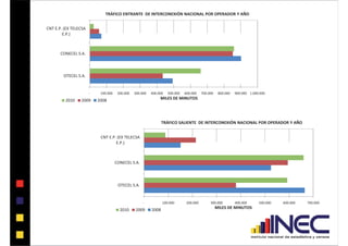 INEC Encuesta TIC Ecuador 2010