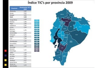 INEC Encuesta TIC Ecuador 2010