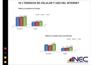 10.3 RAZONES DE USO DEL INTERNET
               Razones de uso de internet por no pobres

                                ...