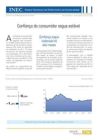 INEC                       ÍNDICE NACIONAL DE EXPECTATIVA DO CONSUMIDOR

Informativo da Confederação Nacional da Indústria                                        Ano 14 Número 1 Janeiro de 2012 www.cni.org.br




                   Confiança do consumidor segue estável


A                                                       Confiança segue
         confiança do consumidor                                                                     Os consumidores também mos-
         manteve-se estável pelo                                                                     traram melhora no tocante a sua
         segundo mês consecuti-
vo. O INEC (Índice Nacional de Ex-
                                                         inalterada há                               situação financeira e endividamen-
                                                                                                     to. Ambos os índices cresceram na
pectativa do Consumidor) cresceu
apenas 0,2% frente ao registrado
                                                          dois meses                                 comparação com dezembro. O ín-
                                                                                                     dice de endividamento, no entan-
em dezembro de 2011. O índice                                                                        to, permanece inferior ao registra-
encontra-se em patamar elevado                      a preocupação com o desemprego,                  do em janeiro de 2011.
na comparação com a série histó-                    que vinha aumentando nos últimos
rica, mas o otimismo já foi maior:                  dois meses, se reduziu. O índice                 A preocupação com a inflação
o INEC de janeiro de 2012 é 1,5%                    de expectativa de evolução do de-                continua elevada. O índice de ex-
inferior ao registrado no mesmo                     semprego, que acumulou queda de                  pectativa de evolução da inflação
mês de 2011.                                        5,4% entre outubro e dezembro de                 encontra-se 4,3% abaixo do re-
                                                    2011, aumentou 5,1%. Ainda assim,                gistrado em dezembro de 2011 e
Ao analisar os componentes do                       o índice é 3,0% inferior ao registra-            7,5% abaixo do registrado em ja-
INEC em janeiro de 2012, vê-se que                  do em janeiro de 2011.                           neiro de 2011.




Índice Nacional de Expectativa do Consumidor - INEC                                                                       Janeiro 2012


                                                                                                       Índice de base fixa. Média de 2001=100
Variação em relação
ao período indicado
                                                             125


                                                             120
  Mês anterior           0,2%
                                                             115


                        Mesmo mês do
-1,5%                   ano anterior
                                                             110


                                                             105


                                                             100
                                                              mar/10   jun/10   set/10      dez/10     mar/11    jun/11    set/11    dez/11




                                Período da coleta de informações dessa edição: 12 a 16 de janeiro de 2012.
 