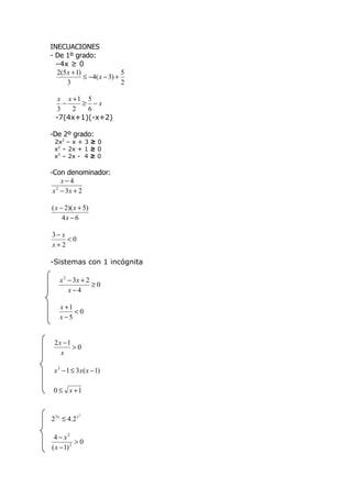 INECUACIONES
- De 1º grado:
  –4x ≥ 0
  2(5 x + 1)                5
             ≤ −4( x − 3) +
      3                     2

  x x +1 5
    −   ≥ −x
  3   2  6
 -7(4x+1)(-x+2)

-De 2º grado:
 2x2 – x + 3 ≥ 0
 x2 – 2x + 1 ≥ 0
 x2 – 2x - 4 ≥ 0

-Con denominador:
    x−4
 x − 3x + 2
  2



( x − 2)( x + 5)
     4x − 6

3− x
     <0
x+2

-Sistemas con 1 incógnita

    x 2 − 3x + 2
                 ≥0
        x−4

    x +1
         <0
    x −5


 2x −1
       >0
   x

 x 3 − 1 ≤ 3 x ( x − 1)

 0 ≤ x +1


                2
2 3 x ≤ 4.2 x

 4 − x2
           >0
( x − 1) 2
 