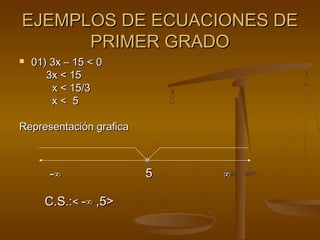 EJEMPLOS DDEE EECCUUAACCIIOONNEESS DDEE 
PPRRIIMMEERR GGRRAADDOO 
 0011)) 33xx –– 1155 << 00 
33xx << 1155 
xx << 1155//33 
xx << 55 
RReepprreesseennttaacciióónn ggrraaffiiccaa 
oo 
--∞∞ 55 ∞∞ 
CC..SS..::<< --∞∞ ,,55>> 
 
