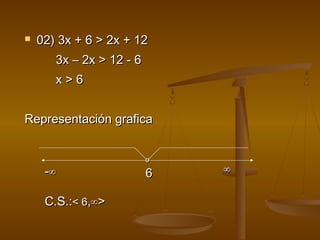  0022)) 33xx ++ 66 >> 22xx ++ 1122 
33xx –– 22xx >> 1122 -- 66 
xx >> 66 
RReepprreesseennttaacciióónn ggrraaffiiccaa 
oo 
66 
--∞∞ ∞∞ 
CC..SS..::<< 66,,∞∞>> 
 