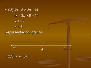  0033)) 44xx -- 88 >> 33xx -- 1144 
44xx –– 33xx >> 88 –– 1144 
xx >> --66 
xx << 66 
RReepprreesseennttaacciióónn ggrraaffiiccaa 
--∞∞ oo 
66 
∞∞ 
CC..SS..::<< --∞∞ ,,66>> 
 