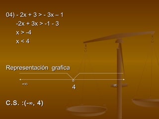 04) -- 22xx ++ 33 >> -- 33xx –– 11 
--22xx ++ 33xx >> --11 -- 33 
xx >> --44 
xx << 44 
RReepprreesseennttaacciióónn ggrraaffiiccaa 
--∞∞ ∞∞ oo 
CC..SS.. ::((--∞∞,, 44)) 
44 
 
