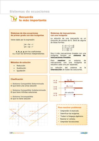 108 MATEMÁTICAS A
Recuerda
lo más importante
Sistemas de ecuaciones
Sistemas de inecuaciones
con una incógnita
La solución de una inecuación es un
conjunto de puntos de R. Será de alguna
de estas formas:
x a ( ,a)
x a ( ,a]
x (a, )
x [a, )
> → −∞
≤ → −∞
>→ +∞
≥→ −∞
Dos ó más inecuaciones lineales con una
incógnita forman un sistema de
inecuaciones lineales.
Para resolver un sistema de
inecuaciones con una incógnita se
resuelve cada una por separado.
La solución del sistema es la
intersección de todas las soluciones.
Clasificación
• Sistema Compatible Determinado
El que tiene una única solución
• Sistema Compatible Indeterminado
El que tiene infinitas soluciones
• Sistema Incompatible
El que no tiene solución
Sistemas de dos ecuaciones
de primer grado con dos incógnitas
Viene dado por la expresión:
ax by c
px qy r
+ =⎧
⎨
+ =⎩
a, b, p ,q son los coeficientes
c y r son los términos independientes
x≤ a
x<b
x>a
x>b
x>a
x≤ b
a b
a b
a b
[a, b)
(b, +∞)
Sin solución
Métodos de solución
• Reducción
• Sustitución
• Igualación
Para resolver problemas
Comprender el enunciado.
Identificar las incógnitas.
Traducir al lenguaje algebraico.
Resolver el sistema.
Comprobar las soluciones.
 
