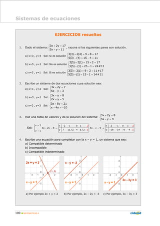 100 MATEMÁTICAS A
Sistemas de ecuaciones
EJERCICIOS resueltos
1. Dado el sistema:
3x 2y 17
5x y 11
+ =⎧
⎨
− =⎩
, razona si los siguientes pares son solución.
a) x=3 , y=4 Sol: Si es solución
3(3) 2(4) 9 8 17
5(3) (4) 15 4 11
+ = + =⎧
⎨
− = − =⎩
b) x=5 , y=1 Sol: No es solución
3(5) 2(1) 15 2 17
5(5) (1) 25 1 24#11
+ = + =⎧
⎨
− = − =⎩
c) x=3 , y=1 Sol: Si es solución
3(3) 2(1) 9 2 11#17
5(3) (1) 15 1 14#11
+ = + =⎧
⎨
− = − =⎩
2. Escribe un sistema de dos ecuaciones cuya solución sea:
a) x=1 , y=2 Sol:
3x 2y 7
5x y 3
+ =⎧
⎨
− =⎩
b) x=3 , y=1 Sol:
3x y 8
2x y 5
− =⎧
⎨
− =⎩
c) x=2 , y=3 Sol:
3x 5y 21
x 4y 10
+ =⎧
⎨
− = −⎩
3. Haz una tabla de valores y da la solución del sistema:
3x 2y 8
5x y 9
+ =⎧
⎨
− =⎩
Sol:
x 2
y 1
=
=
⎧⎪
⎨
⎪⎩
x 2 1 0 21
3x 2y 8
y 7 11 / 2 4 5 1/ 2
− −
+ = →
x 2 1 0 1 2
5x y 9
y 19 14 9 4 1
− −
− = →
− − − −
4. Escribe una ecuación para completar con la x – y = 1, un sistema que sea:
a) Compatible determinado
b) Incompatible
c) Compatible indeterminado
a) Por ejemplo 2x + y = 2 b) Por ejemplo, 2x – 2y = -3 c) Por ejemplo, 3x – 3y = 3
 