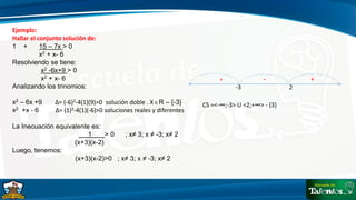 Ejemplo:
Hallar el conjunto solución de:
1 + 15 – 7x > 0
x2 + x- 6
Resolviendo se tiene:
x2 -6x+9 > 0
x2 + x- 6
Analizando los trinomios:
x2 – 6x +9 ∆= (-6)2-4(1)(9)=0 solución doble . X Є R – {-3}
x2 +x - 6 ∆= (1)2-4(1)(-6)>0 soluciones reales y diferentes
La Inecuación equivalente es:
1 > 01 ; x≠ 3; x ≠ -3; x≠ 2
(x+3)(x-2)
Luego, tenemos:
(x+3)(x-2)>0 ; x≠ 3; x ≠ -3; x≠ 2
-3 2
+
-
+
CS =<-∞;-3> U <2;+∞> - {3}
 