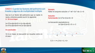 CASO II: Cuando los factores del polinomio son
lineales y algunos de multiplicidad múltiple
Sea (x-r) un factor del polinomio que se repite m
veces, entonces puede ocurrir lo siguiente:
2. Si m es impar
(x-r)m(x-a)(x-b)>0 ↔ (x-r)(x-a)(x-b)
(x-r)m(x-a)(x-b)<0 ↔) (x-r)(x-a)(x-b)
En conclusión:
Si m es impar, la inecuación se resuelve como en
el caso I
Ejemplo:
Hallar el conjunto solución: x5 -4x3 +2x 2+3x -2 < 0
Solución:
Factorizando: (x-1) 3(x+1) (x+2) < 0
La inecuación equivalente es:
(x-1)(x+1) (x+2) < 0 x = 2
-2 -1 1
+
+ -
C.S = <-∞;-2>U <-1; +1>
-
 
