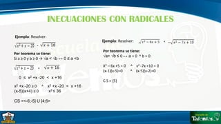 INECUACIONES CON RADICALES
Ejemplo: Resolver:
-
<
Por teorema se tiene:
Si a ≥ 0 y b ≥ 0 → √a < √b ↔ 0 ≤ a <b
0 ≤ x2 +x -20 < x +16
x2 +x -20 ≥ 0 ^ x2 +x -20 < x +16
(x-5)(x+4) ≥ 0 x2 ≤ 36
CS =<-6;-5] U [4;6>
Ejemplo: Resolver: <
Por teorema se tiene:
√a+ √b ≤ 0 ↔ a = 0 ^ b = 0
X2 – 6x +5 = 0 ^ x2 -7x +10 = 0
(x-1)(x-5)=0 ^ (x-5)(x-2)=0
C.S = {5}
 