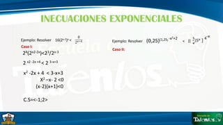 INECUACIONES EXPONENCIALES
Ejemplo: Resolver 16(2x-2)x < Ejemplo: Resolver (0,25)(1,25) <
-x2+2
[(
4-x
24(2x2-2x)<23/2x-3
2 x2 -2x +4 < 2 3-x+3
x2 -2x + 4 < 3-x+3
X2 –x- 2 <0
(x-2)(x+1)<0
C.S=<-1;2>
Caso I:
Caso II:
 