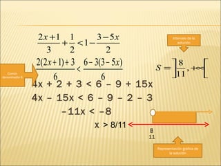 4x + 2 + 3 < 6 – 9 + 15x 4x – 15x < 6 – 9 – 2 – 3    – 11x < –8  x  > 8/11 Común denominador 6 Representación gráfica de la solución Intervalo de la solución 8 11 