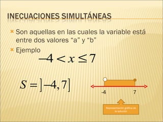 Son aquellas en las cuales la variable está entre dos valores “a” y “b” Ejemplo Representación gráfica de la solución -4  7 