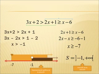 3x+2 > 2x + 1 3x – 2x > 1 – 2  x > –1  Representación gráfica de la solución Intervalo de la solución -7  -1 