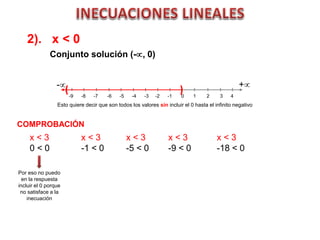 2). x < 0
Conjunto solución (-, 0)
-9 -8 -7 -6 -5 -4 -3 -2 -1 0 1 2 3 4
( )- +
Esto quiere decir que son todos los valores sin incluir el 0 hasta el infinito negativo
COMPROBACIÓN
x < 3
0 < 0
Por eso no puedo
en la respuesta
incluir el 0 porque
no satisface a la
inecuación
x < 3
-1 < 0
x < 3
-5 < 0
x < 3
-9 < 0
x < 3
-18 < 0
 