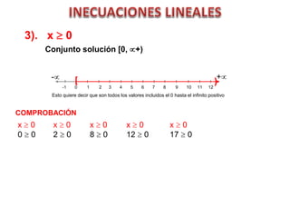 3). x  0
Conjunto solución [0, +)
-1 0 1 2 3 4 5 6 7 8 9 10 11 12
[ )- +
Esto quiere decir que son todos los valores incluidos el 0 hasta el infinito positivo
COMPROBACIÓN
x  0
0  0
x  0
2  0
x  0
8  0
x  0
12  0
x  0
17  0
 